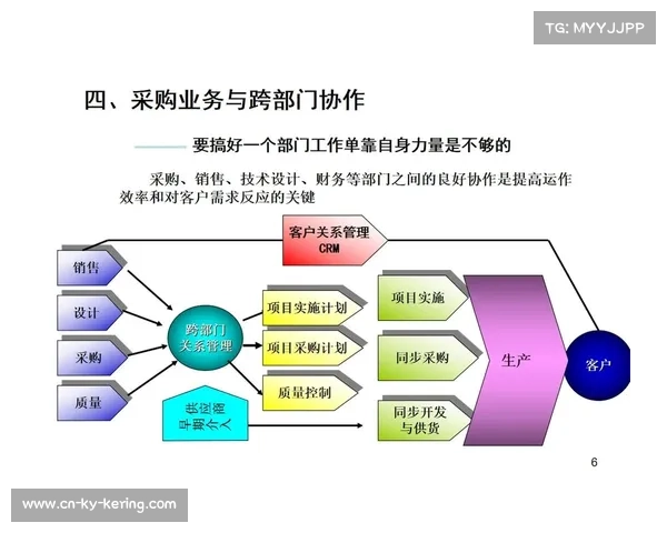 供应链管理优化 控制成本与风险