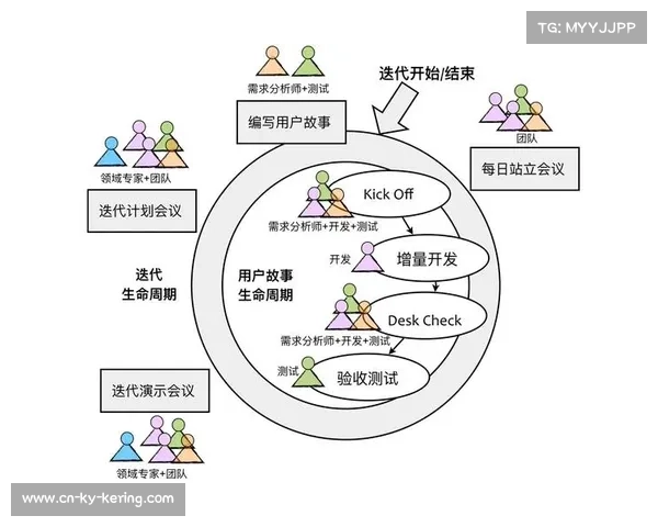 本季度推行的模块化工作流 显著降低了现场技术团队的沟通与协作成本
