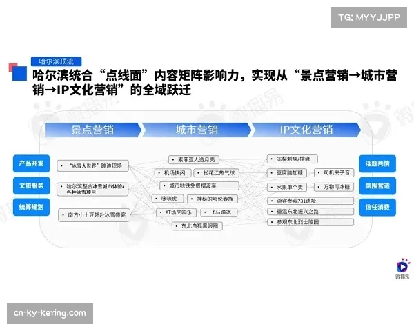 “联盟更新社交媒体行为准则,严禁球员在比赛期间于个人账号发布内容”